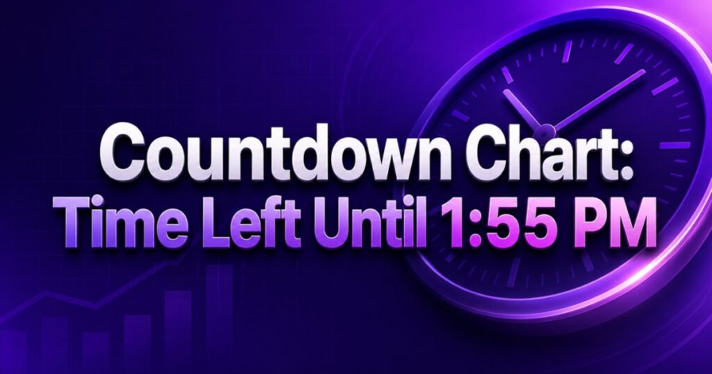 Countdown Chart Time Left Until 155 PM